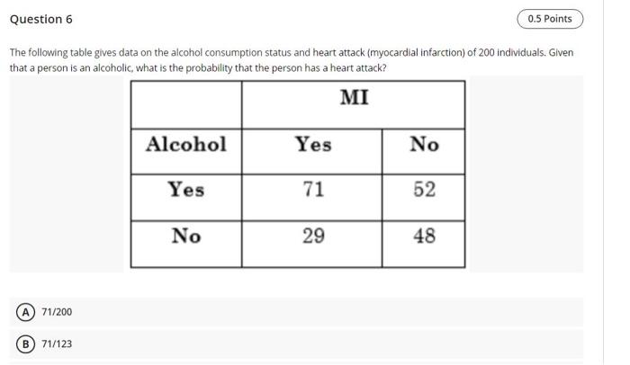 Solved The following table gives data on the alcohol | Chegg.com