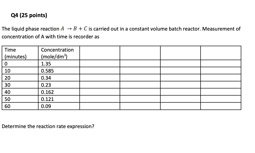 Q4 (25 ﻿points)The liquid phase reaction A→B+C ﻿is | Chegg.com