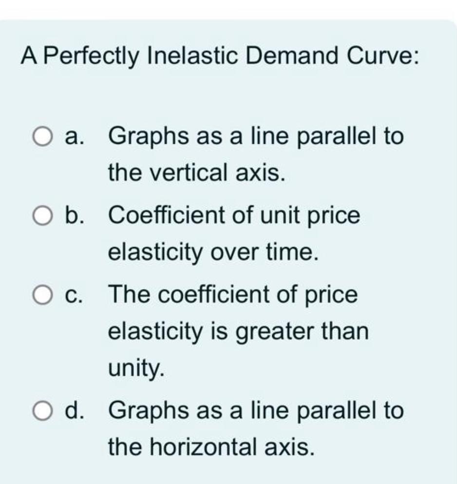 Solved A Perfectly Inelastic Demand Curve:a. ﻿Graphs as a | Chegg.com