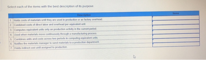 Solved Select each of the items with the best description of | Chegg.com