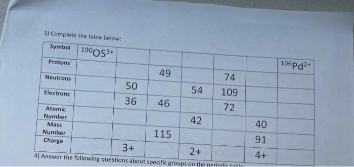 Solved 3) Complete the table below: | Chegg.com