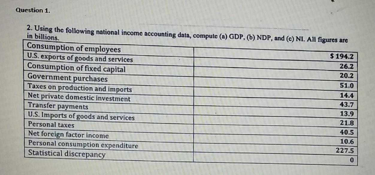 Solved Question 1. 2. Using The Following National Income | Chegg.com