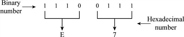 Solved: Chapter 2 Problem 29E Solution | Computer Science Illuminated ...