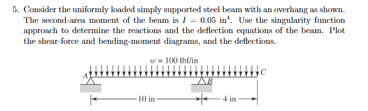 Solved 5. ﻿Consider the uniformly loaded simply supported | Chegg.com