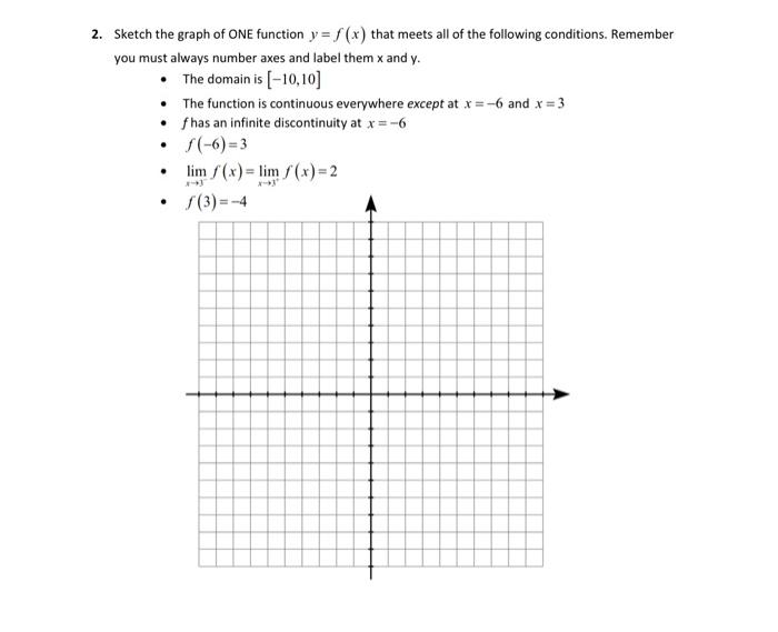Solved Sketch the graph of ONE function y=f(x) that meets | Chegg.com