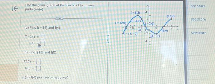 Solved Use the given graph of the function f to answer parts | Chegg.com