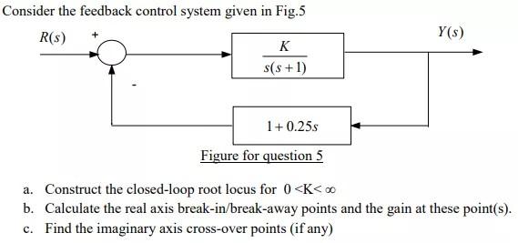 Solved Consider the feedback control system given in Fig.5 | Chegg.com