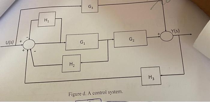 Solved Figure d. A control system. | Chegg.com