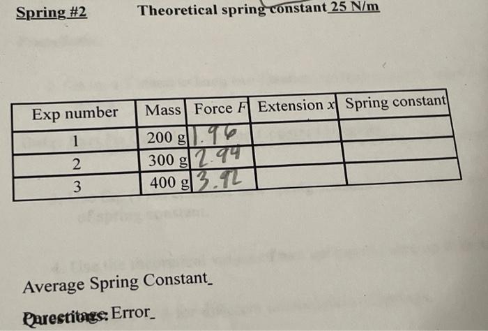 Solved How to solve chart and average spring constant and | Chegg.com