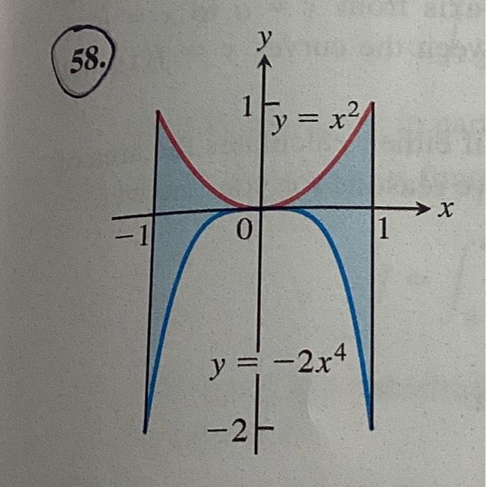 y корень из x 2x 4