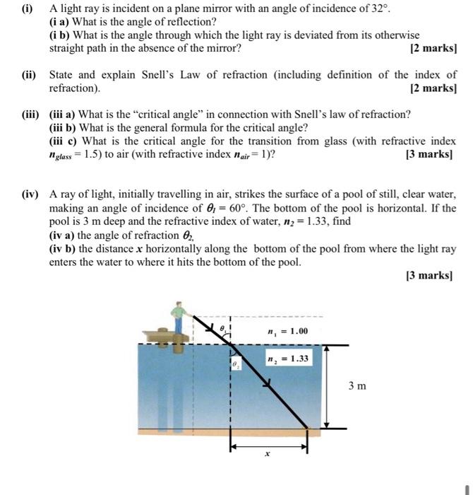 Solved (i) A light ray is incident on a plane mirror with an | Chegg.com