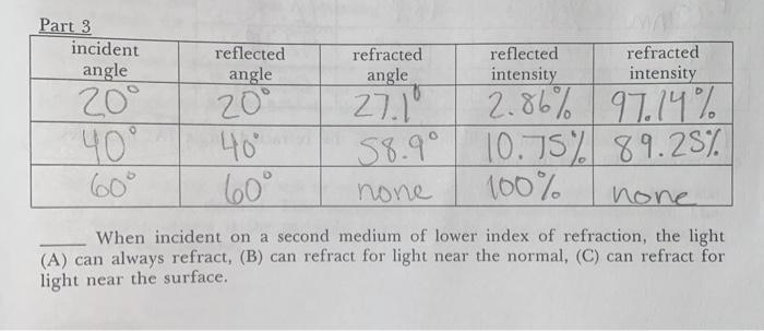 Solved Data Sheet Part 1 All parts of the wavefront move | Chegg.com