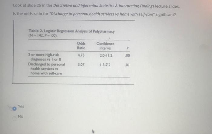 Solved Look At Slide 25 In The Descriptive And Inferentia Chegg Com