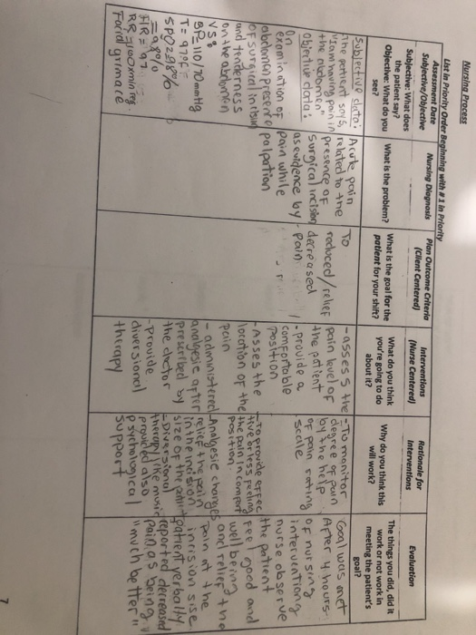 Solved how can I fill out this form related to the care plan | Chegg.com