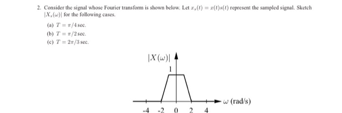 Solved 2. Consider the signal whose Fourier transform is | Chegg.com