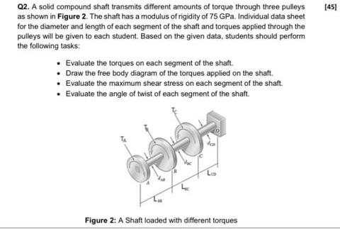 Solved Q2. A solid compound shaft transmits different | Chegg.com
