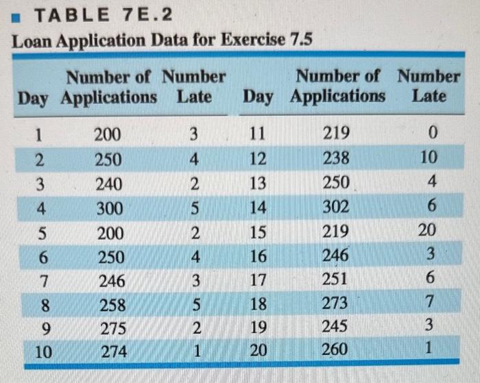 Solved TABLE 7 E. 2 I ann A nnlication Data for Exercise | Chegg.com