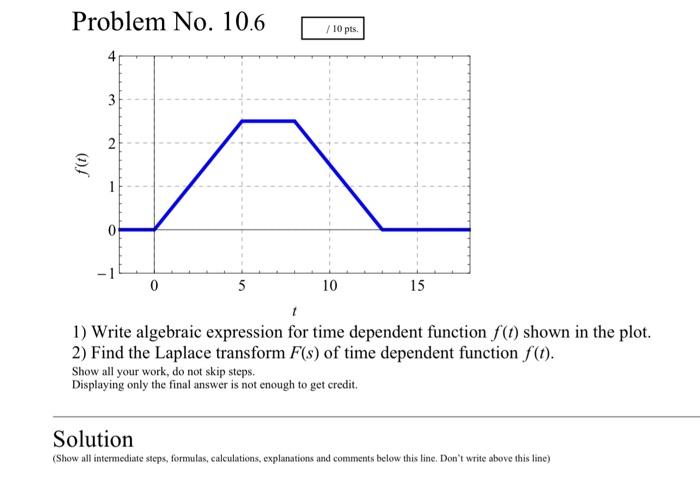 Solved Problem No. 10.6 1) Write algebraic expression for | Chegg.com