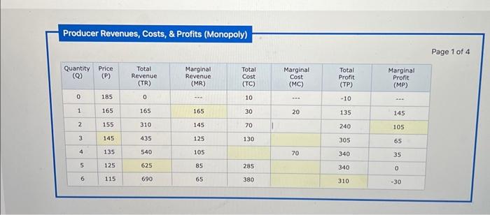 Solved Producer Revenues, Costs, \& Profits (Monopoly) Page | Chegg.com