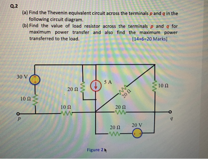Solved Q.2 (a) Find the Thevenin equivalent circuit across | Chegg.com