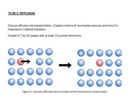 Solved TA SK 2: DIFFUSION Discuss diffusion mechanism below. | Chegg.com
