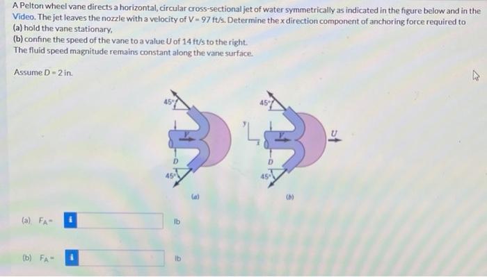Solved A Pelton wheel vane directs a horizontal, circular | Chegg.com