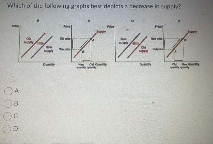 Solved Which of the following graphs best depicts a decrease | Chegg.com