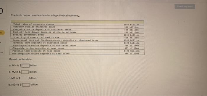 Solved The Table Below Provides Data For A Hypothetical | Chegg.com