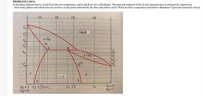 Solved PROBLEM 4 (20%) In the phase diagram below, A and B | Chegg.com