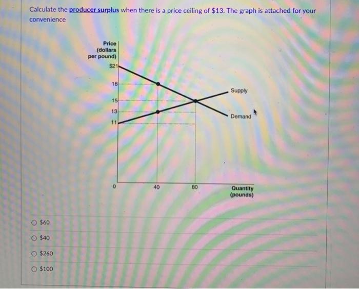 Solved Calculate the consumer surplus when there is a price | Chegg.com