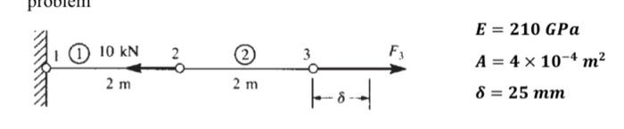 Solved For the bar assemblage shown in Figure below, | Chegg.com