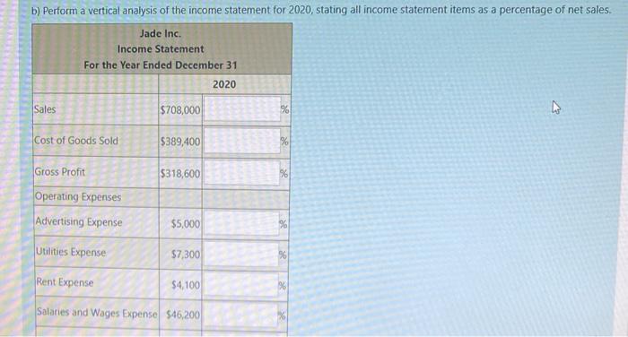 b) Perform a vertical analysis of the income statement for 2020 , stating all income statement items as a percentage of net s