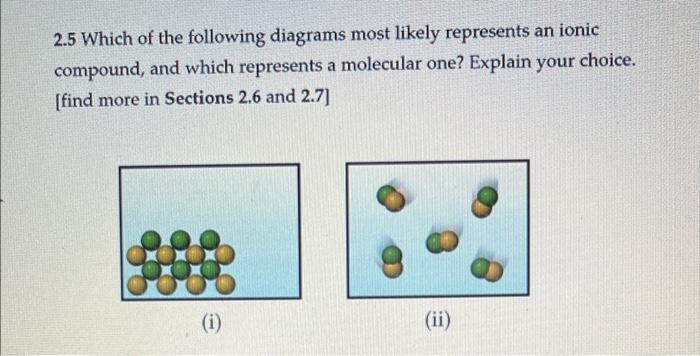 Solved 2.5 Which of the following diagrams most likely | Chegg.com