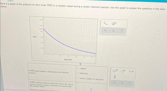 Solved Here is a graph of the pressure of nitric oxide (NO) | Chegg.com