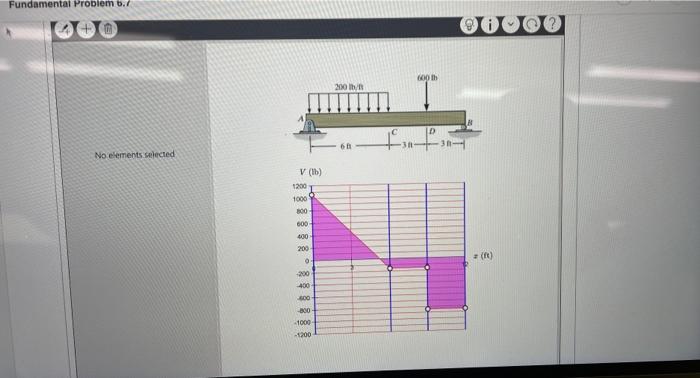 Solved Draw the shear diagram for the beam Click on "add | Chegg.com