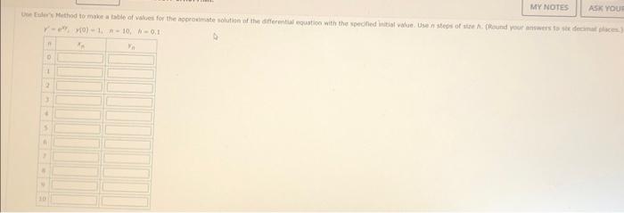 Solved Use Euler's Method to make a table of values for the | Chegg.com