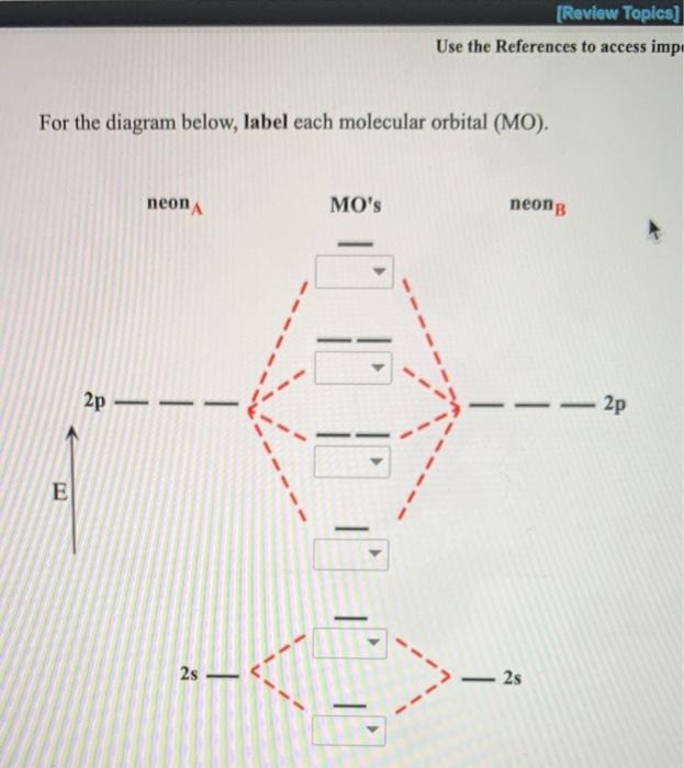 Solved for the diagram below, label each molecular orbital | Chegg.com