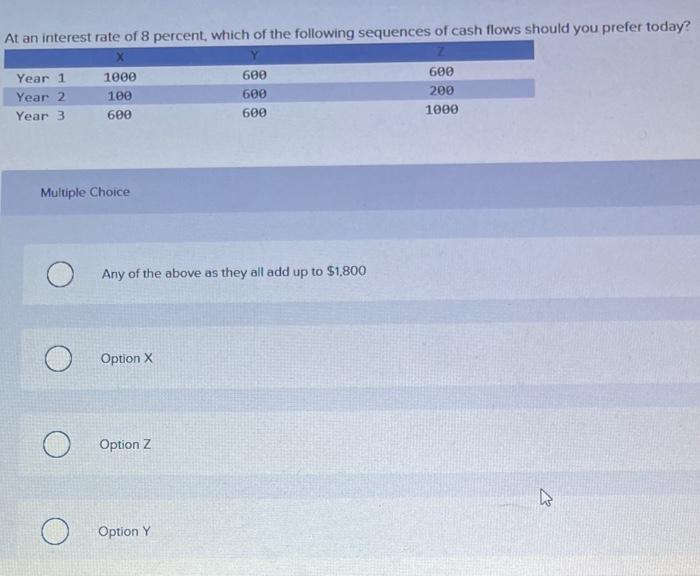 Solved At An Interest Rate Of 8 Percent, Which Of The | Chegg.com