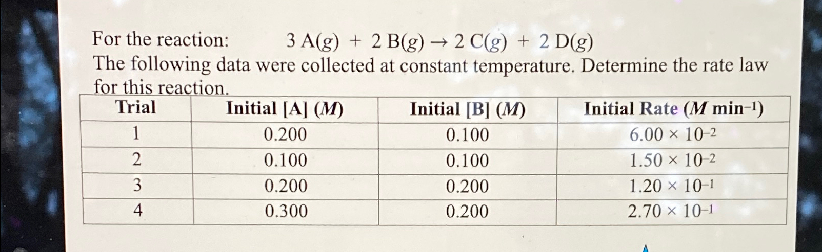 Solved For the reaction: ,3A(g)+2B(g)→2C(g)+2D(g)The | Chegg.com