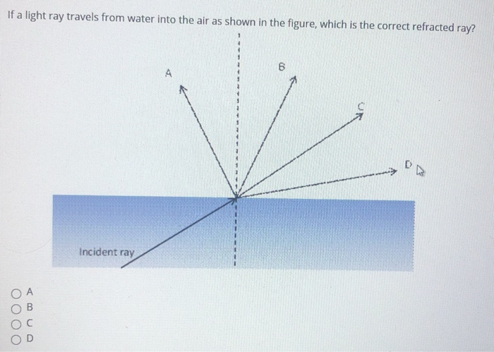 Solved if a light ray travels from water into the air as | Chegg.com