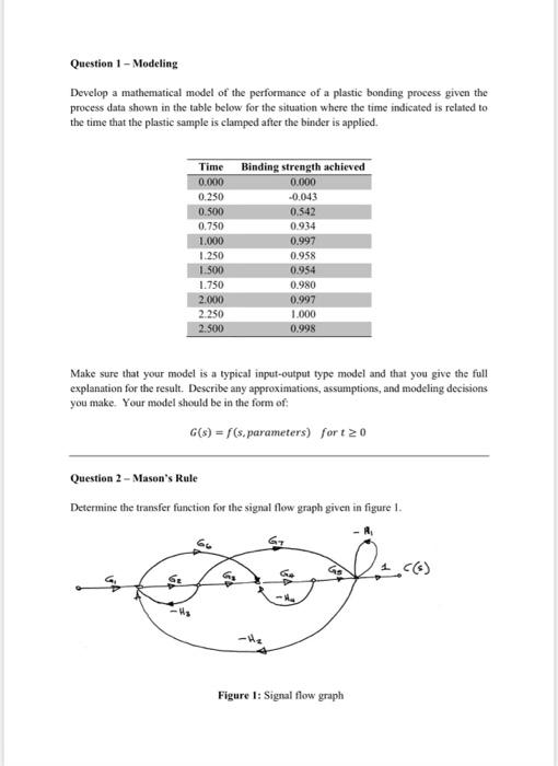 Solved Question 1 - Modeling Develop a mathematical model of | Chegg.com