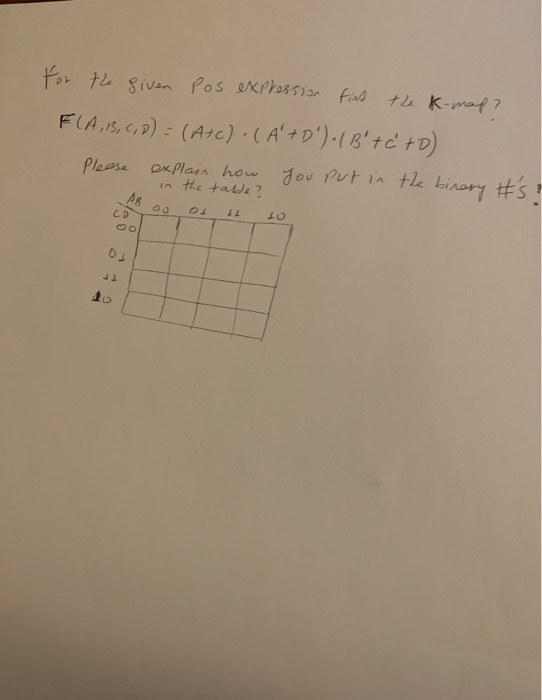 Solved for the given pos expression find the K-map? F (A, B, | Chegg.com