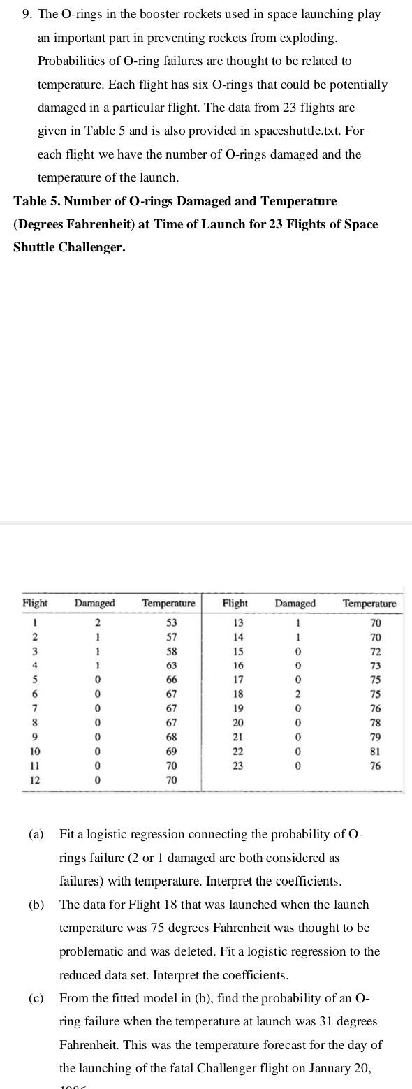 Solved 9. The Orings in the booster rockets used in space