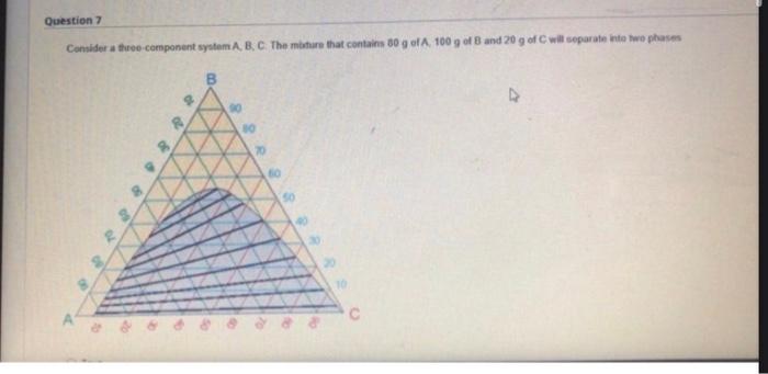 Conider a three component system A, B, C. The moture | Chegg.com