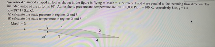 Solved Symmetrical diamond shaped airfoil as shown in the | Chegg.com