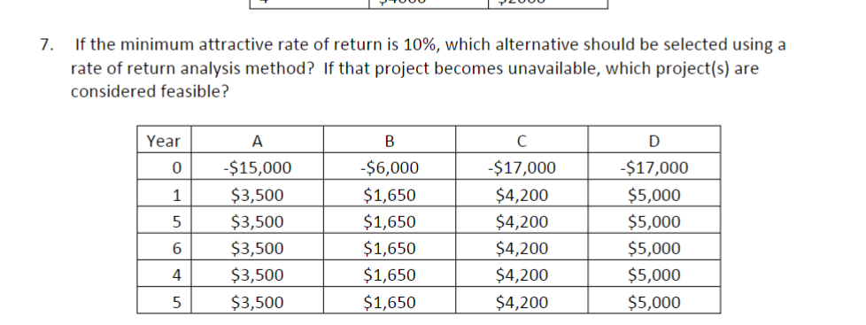 Solved If The Minimum Attractive Rate Of Return Is 10%, | Chegg.com