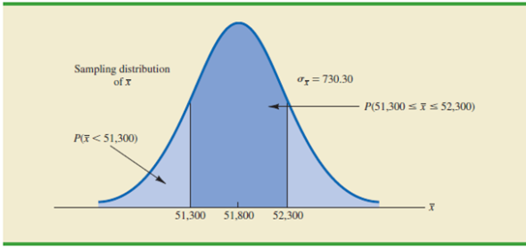 Solved: In the EAI sampling problem (see Figure 7.5), we showed th ...