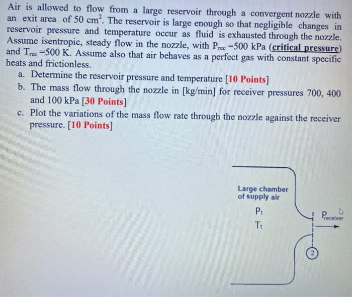 Solved Air is allowed to flow from a large reservoir through | Chegg.com