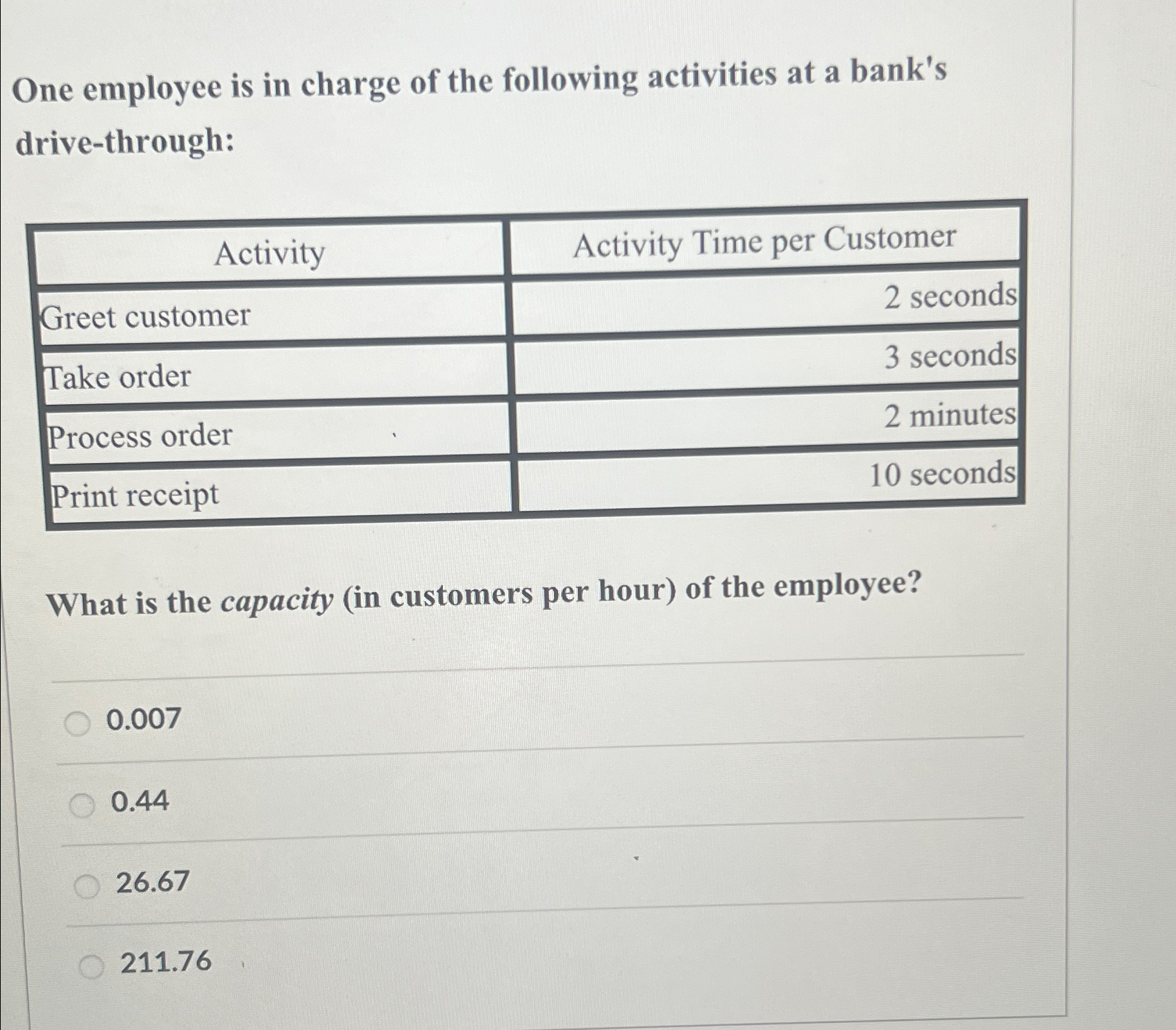 Solved One employee is in charge of the following activities | Chegg.com