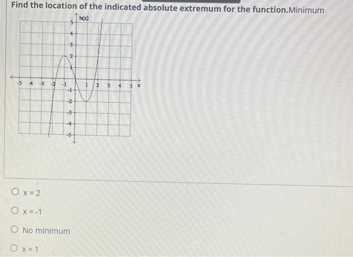 Solved Find the location of the indicated absolute extremum | Chegg.com